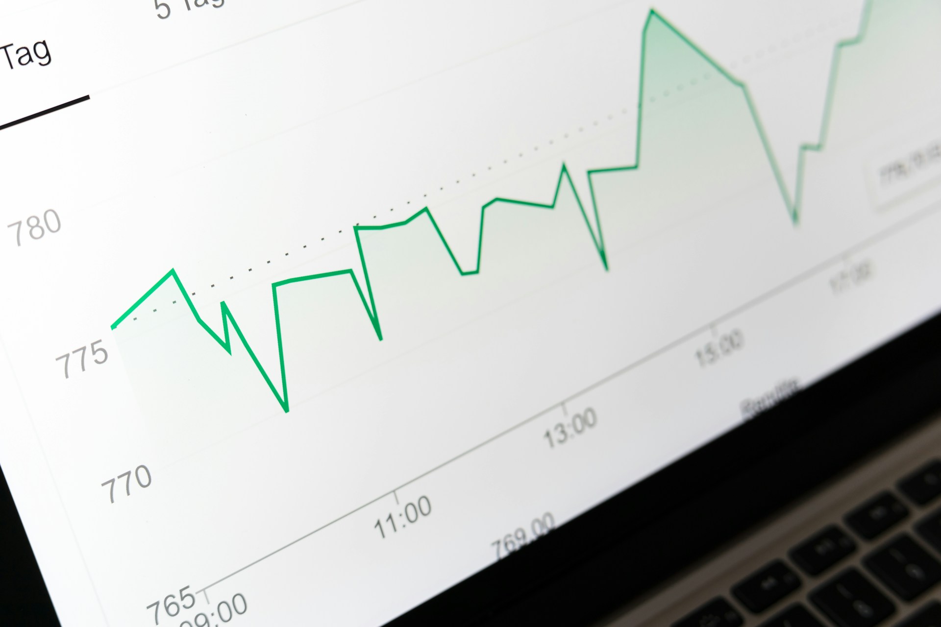 Financial Analysis, Modeling & Forecasting with Claude AI